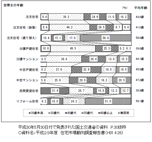 マイホームを建てるなら何歳がベストか 早ければ早いほど良い理由 代 30代向け Yu Chamlog マイホームを建てるなら何歳がベストか 早ければ早いほど良い理由 代 30代向け Yu Chamlog